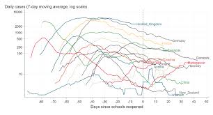 Jan 20, 2021 · schools reopening. Back To School Tracking Covid Cases As Schools Reopen Center For Global Development