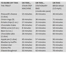 Burn This Off Calories Burned Calculator Healthy Motivation Burns