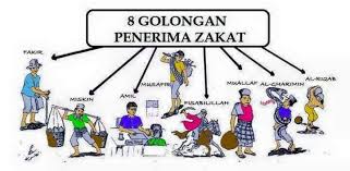 8 golongan yang bisa terima zakat mal | ustadz khalid basalamah zakat #zakat mal zakat fitrah islam quran muslim sodaqoh. Golongan 8 Asnaf Yang Pelu Kita Tahu Sasaran Zakat Fitrah