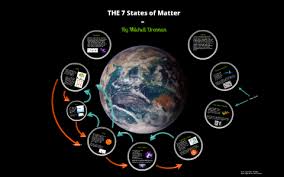 The particles are not free to move around. 7 States Of Matter By Mitchell Drennan