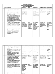 Kompeni c di bawah pimpinan leftenan adnan… Nota Komsas T4 Leftenan Adnan Wira Bangsa