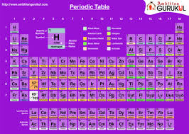 The Periodic Table Also Known As The Periodic Table Of Elements Is A Tabular Display Of The Chemical Elements Electron Configuration Chemistry Periodic Table