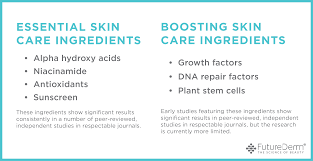 But i am skeptical of claims that they can rejuvenate or regenerate skin. Do Plant Stem Cells In Skin Care Actually Work Futurederm Plant Stem Cell Stem Cells Skin Care