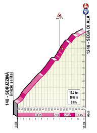 Modi diversi di trascorrere un giorno di sosta in attesa di un nuovo esame in montagna: Giro D Italia 2021 Diciassettesima Tappa Canazei Sega Di Ala La Corsa Rosa Riprende Dopo L Ultimo Giorno Di Riposo Con Un Arrivo In Salita Durissimo Oa Sport