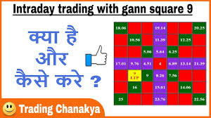 100 Profitable Intraday Trading With Gann Square 9 By Trading Chanakya