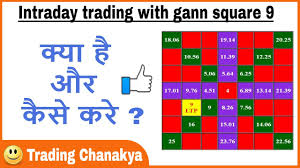 100 profitable intraday trading with gann square 9 by trading chanakya