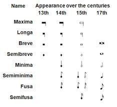 The order of the note names is always the same, but the position of the notes changes depending on the clef: Thinking About Notation Interlude