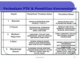 Buku 2 03 Aplikasi Penelitian Tindakan Kelas Ppt Download