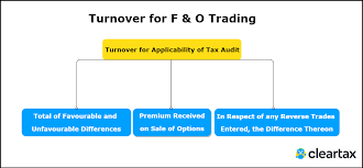 He is enrolled in a bbf insurance plan with a $2,500 that means richard has only $1,500 left on his deductible for the next year. Everything An F O Trader Should Know About Return Filing