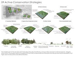 National Sun Yat Sen University Kaohsiung Taiwan Landscape Design Drawings Landscape Architecture Graphics Conservation Architecture