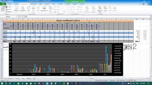 Graph And Charts In Ms Excel Converting Copy Writing Jpeg To Word Pdf In 24hr