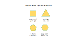 Untuk mencari luas permukaan limas harus diketahui dulu bentuk alasnya. Macam Macam Bangun Datar Segi Banyak Beraturan Dan Bangun Datar Segi Banyak Tidak Beraturan Semua Halaman Bobo