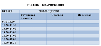 Sanpin Dlya Detskih Sadov 2 4 1 3049 13 S Izmeneniyami Sanpin Po Dou