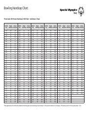 90 Of 210 Bowling Handicap Chart Bedowntowndaytona Com