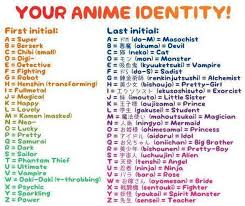 From punches and kicks, to giant energy focused blasts, to grappling holds, there are all sorts of ways for characters to get in offense. What Is Your Anime Name Name Generator Superhero Names Birthday Scenario