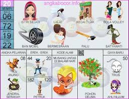 Mulai dari erek erek hewan, tumbuhan, benda, alat, kejadian, kegiatan. Erek Erek Lalat