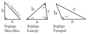 Check spelling or type a new query. Rumus Segitiga Jenis Segitiga Rumus Luas Dan Keliling Segitiga