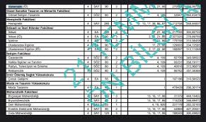 Bu üniversitenin adı sistem kayıtlarımıza göre daha önce değiştirilmemiştir. Ege Universitesi 2020 Taban Puanlari Basari Siralamalari