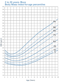 Disclosed Growth Chart For Asian Boys 2019