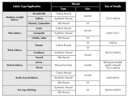 needle size guide for brother se400 sewing embroidering