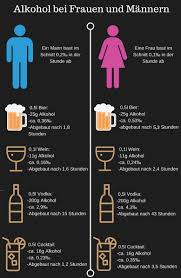 We did not find results for: Die Mathematik Hinter Dem Alkoholkonsum Studimup De