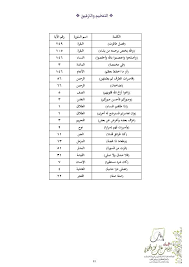 مواضع قرآنية للتدريب على مخارج الحروف وصفاتها مريم المخلافي منتديات شعاع الدعوية Word Search Puzzle Words Word Search