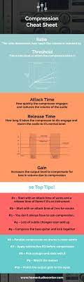 Hint Use Threshold And Makeup Gain Together In Balance To Keep The Same Loudness In The Room As You Dial Music Tutorials Music Mixing Music Recording Studio