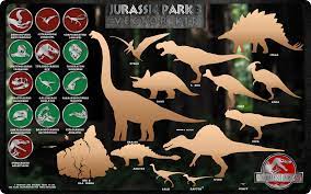 Jurassic Park 3 Vector Kit Jurassic Park Jurassic Park Toys Jurassic Park Poster