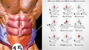 If that's the case for you, here are a few different ways to get your abs to finally show To Learn How To Work Your Lower Abs Read This Article I Will Show You Some Of The Most Effective Ab E Lower Ab Workouts Abs Workout Routines Lower Abs Workout