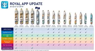 Royal caribbean now expects that crew members will need to be vaccinated before returning to work but how this could be done remains unclear. Royal Caribbean App Now Available On 15 Cruise Ships