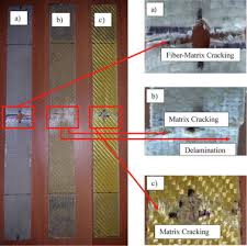 Along the way, our team grew and expanded to take on different. Unhole And Open Hole Tensile Properties Of Hybrid Kevlar Glass Fiber Polymer Composites With Different Stacking Sequence Sciencedirect