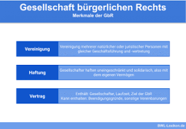 Mahnung schreiben ablauf inhalte und vorlage. Offene Handelsgesellschaft Definition Erklarung Beispiele Ubungsfragen