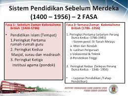 Sistem pendidikan yang disesuaikan dengan perubahan zaman. Pengajian Am Sejarah Perbandingan Sistem Pendidikan Sebelum Dan Semasa Zaman Pemerintahan British