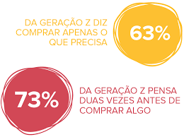 Acreditam que quem não se prepara não poderá viver com tranquilidade na terceira idade: Varejo E Geracao Z Gente Uma Conexao Globo