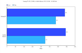 Or deleted?, free to recover now. Samsung T5 Ssd Vs Sandisk Extreme Ssd Mbreviews