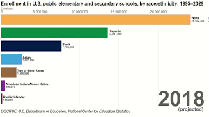 When considering the total united states population, there are 44.57 students enrolled in higher education for every 1,000 americans. Fast Facts Back To School Statistics 372