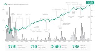 A tendency to change quickly and unpredictably price volatility the volatility of the stock market. Infographic Volatility 101 An Introduction To Market Volatility