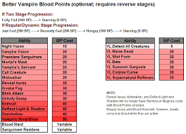 Blood Points Better Vampires