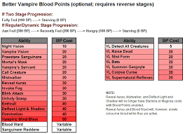 blood points better vampires