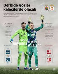 Skart190527.07.2014 00:17:04 25 numaran cok yakisiyordu sana muslera android'den gönderildi. Derbide Gozler Kalecilerde Olacak