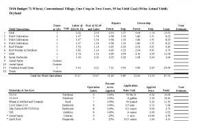 Nov 05, 2014 · let's be honest. Crop Budget Cropwatch