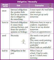 We did not find results for: Ø«Ù…Ø±Ø§Øª Ø§Ù„Ù„ØºØ© Language Thamarat Modal Verbs I Can Could May Might Must Need To Have To Should Ought To Had Better
