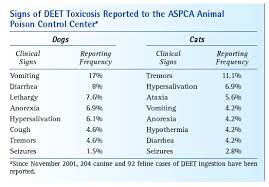 Learn More With This Toxicology Article By Nicole Martin