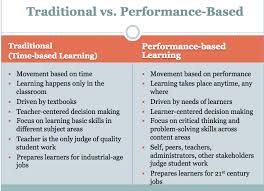Six Trends At Lindsay Unified School District Competency Works Competency Based Education Personalized Learning School