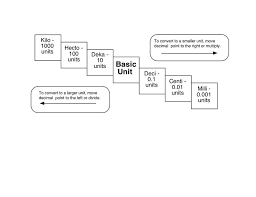 Whilst every effort has been made to ensure the accuracy of the metric calculators and charts given on this site, we cannot make a guarantee or be held responsible for any errors that have been made. Metric System By Melissa May