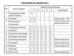 Maybe you would like to learn more about one of these? Contoh Program Bimbingan Konseling Sd