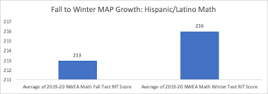 Http Laschoolboard Org Sites Default Files 10 27 20 Petition Equitas Academy 4 Public Hearing Pdf