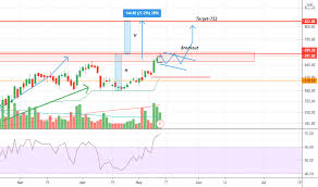 Get upl stock price details, news, financial results, stock charts, returns, research reports and more. Fvnhv7pulaouwm