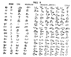 This is a crash course in sinhalese. The Evolution Of The Sinhala Language An Important Reference Colombo Telegraph