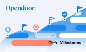 If your carrier is a gsm carrier, you need to call and talk to their tech support to find out what frequency band they are using, then check the frequencies for the phone that you are buying to make sure it supports all the frequencies (bands) to make sure full compatibility. The Past Present And Future Of Opendoor Opendoor